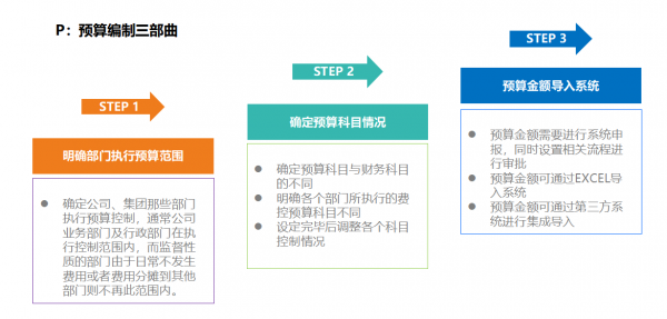 智能费控系统，引领现代管理的新篇章