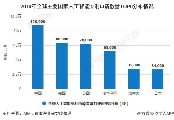 女生在人工智能领域的就业前景展望