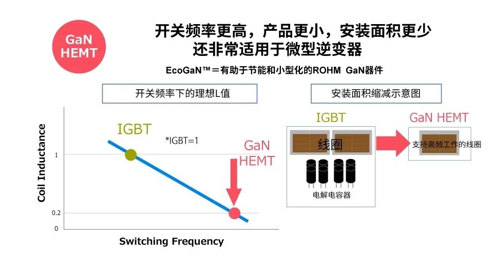 模拟记录仪器的分类及其应用概述