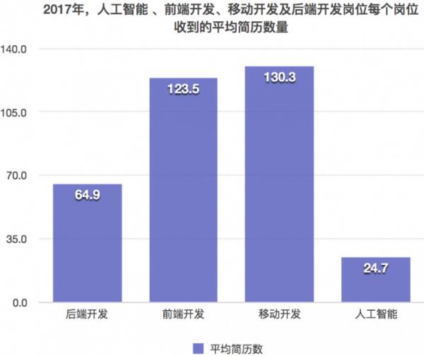 从饿梦中惊醒