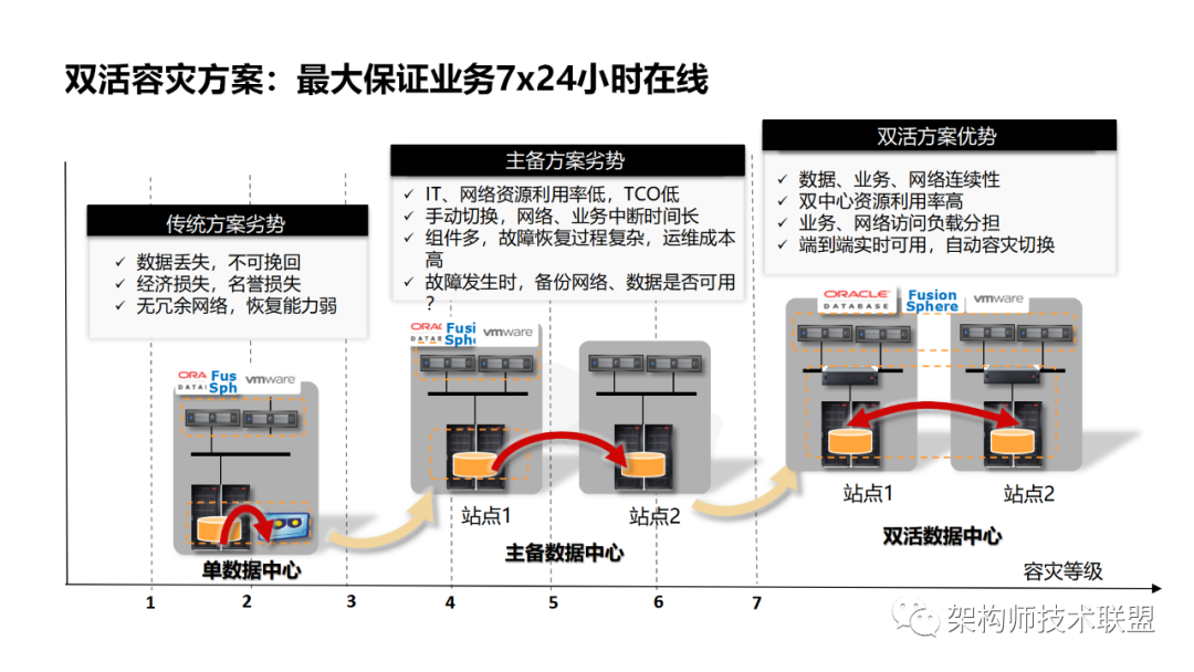 存储器挂载